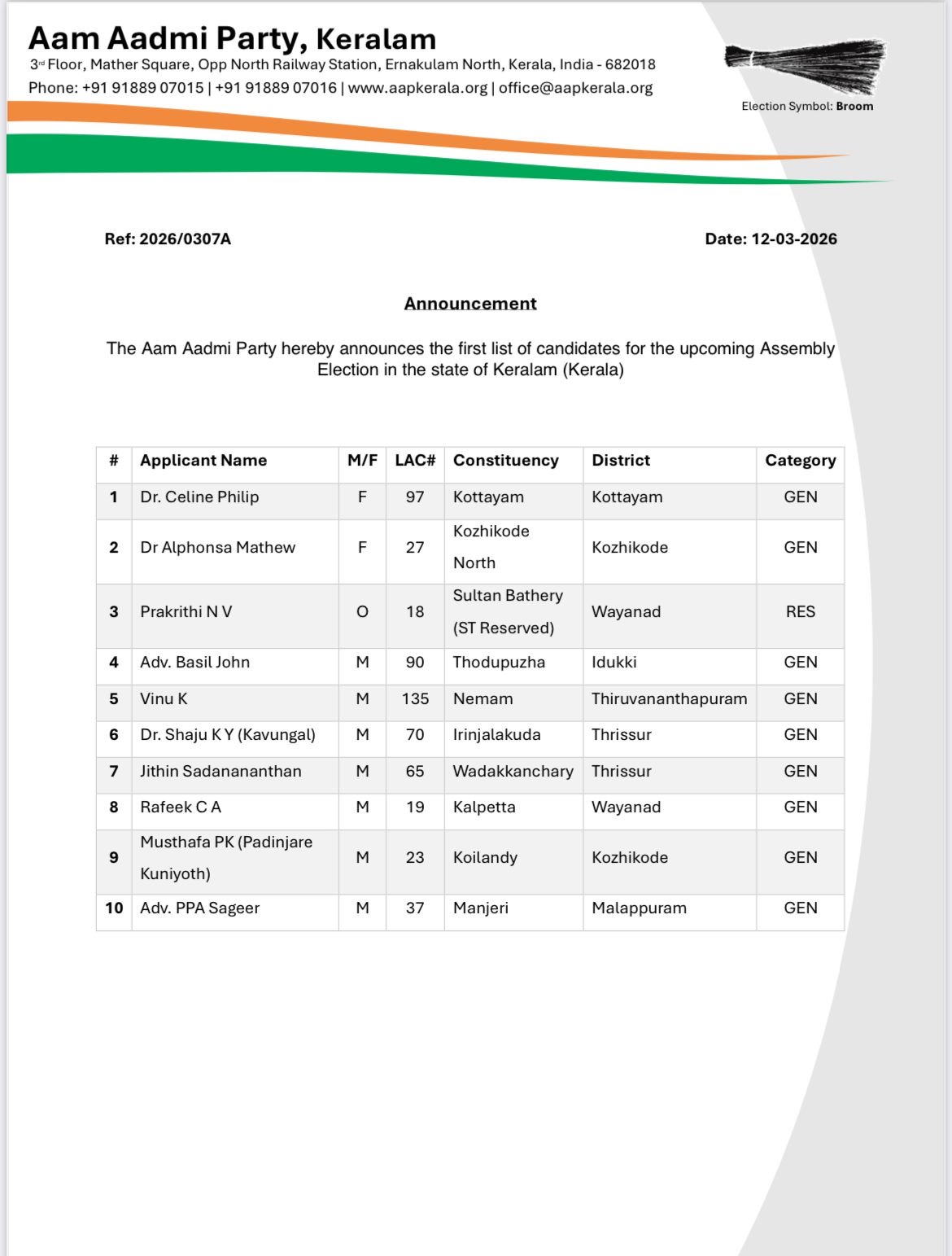 AAP Releases First List of 22 Candidates for Kerala Assembly Election 