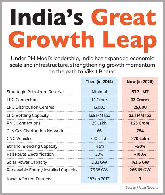 India’s Energy Transformation in Numbers