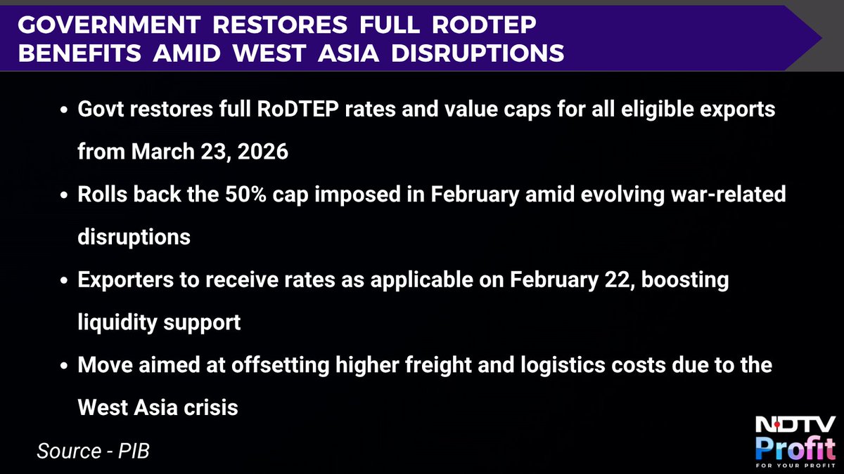 Government Restores RoDTEP Benefits to Support Exporters
