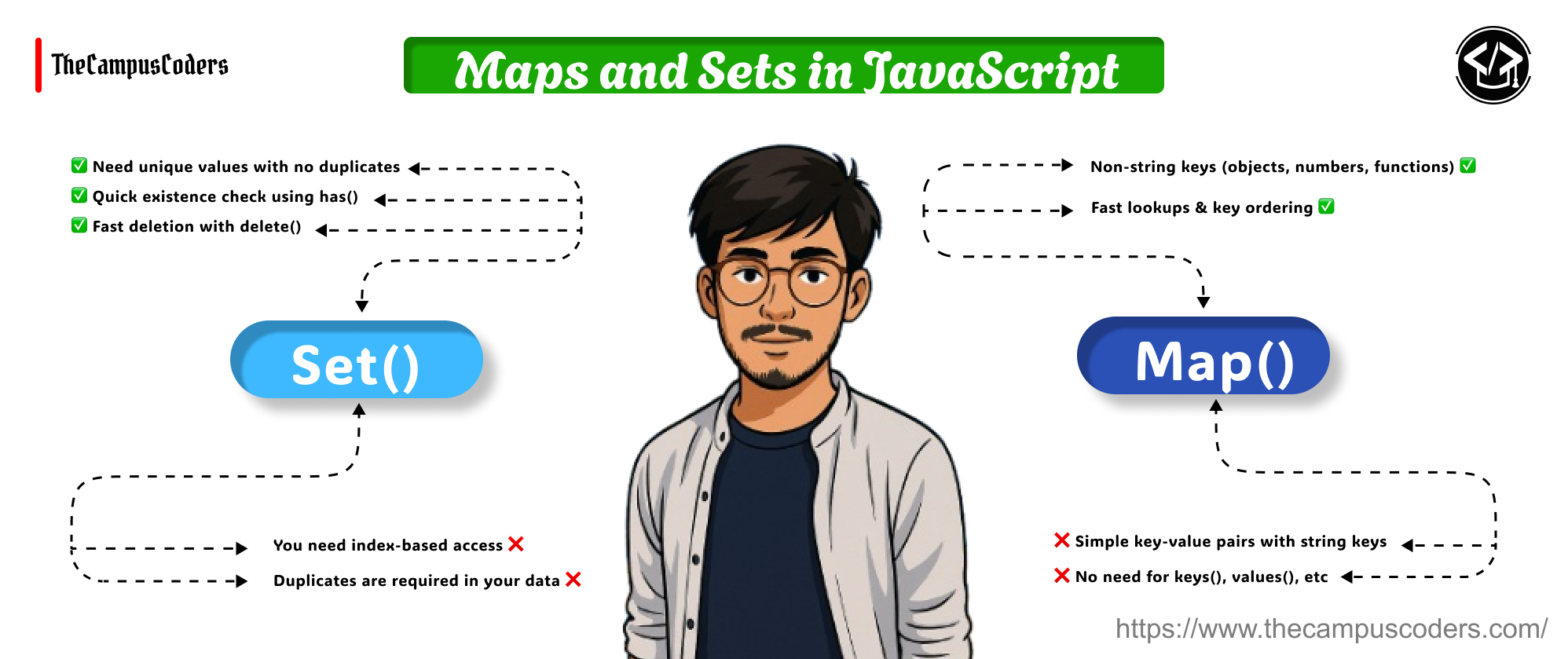 Maps and Sets in JavaScript: A Beginner-Friendly Guide | CampusWrite