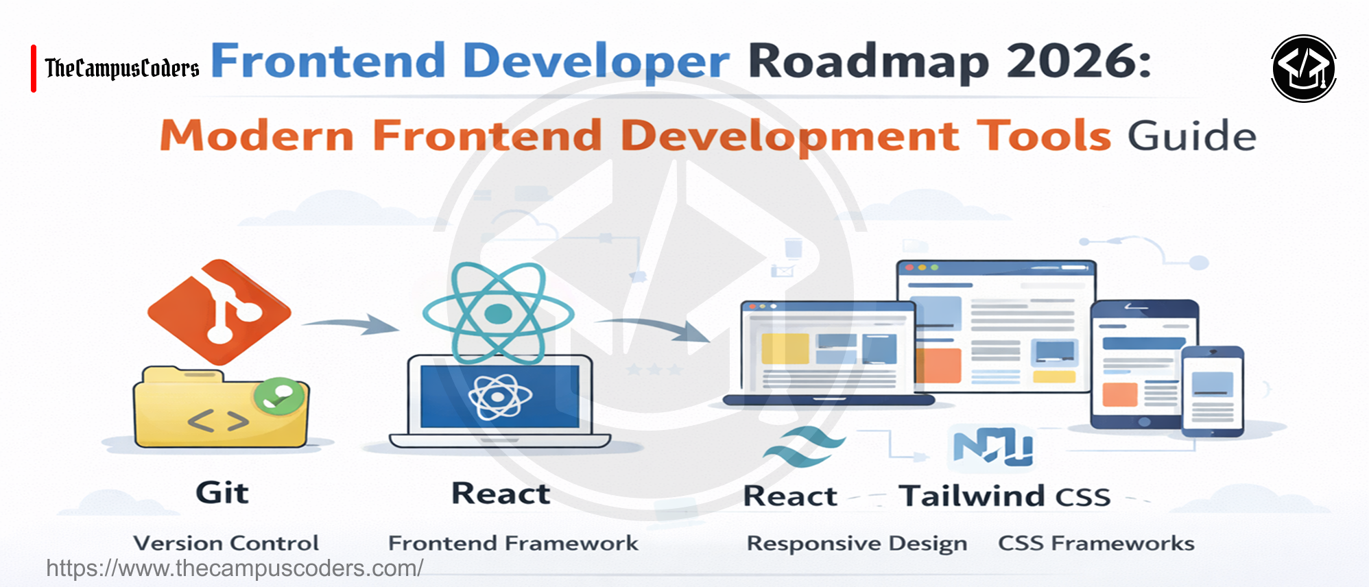 Modern Frontend Development Tools: Git, React & Responsive Design ...