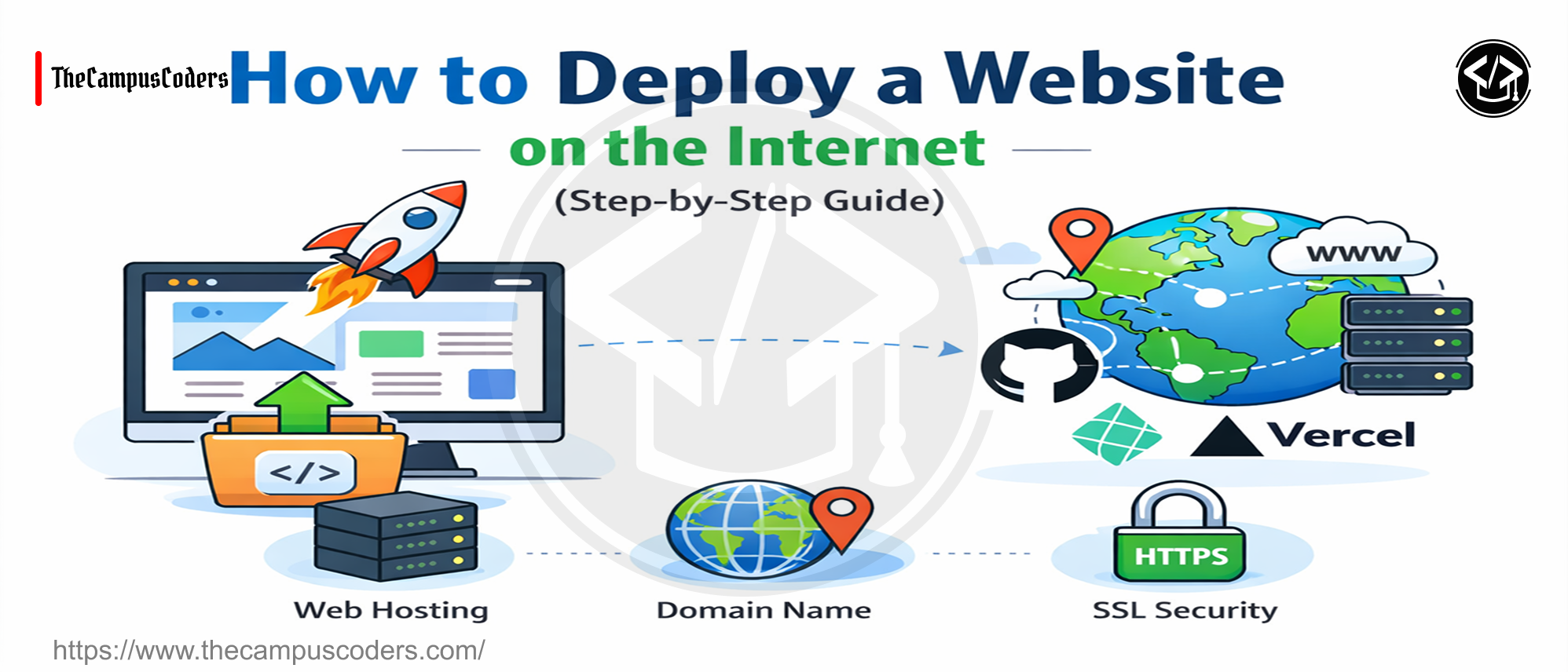 How to Deploy a Website on the Internet: Beginner’s Step-by-Step Guide ...