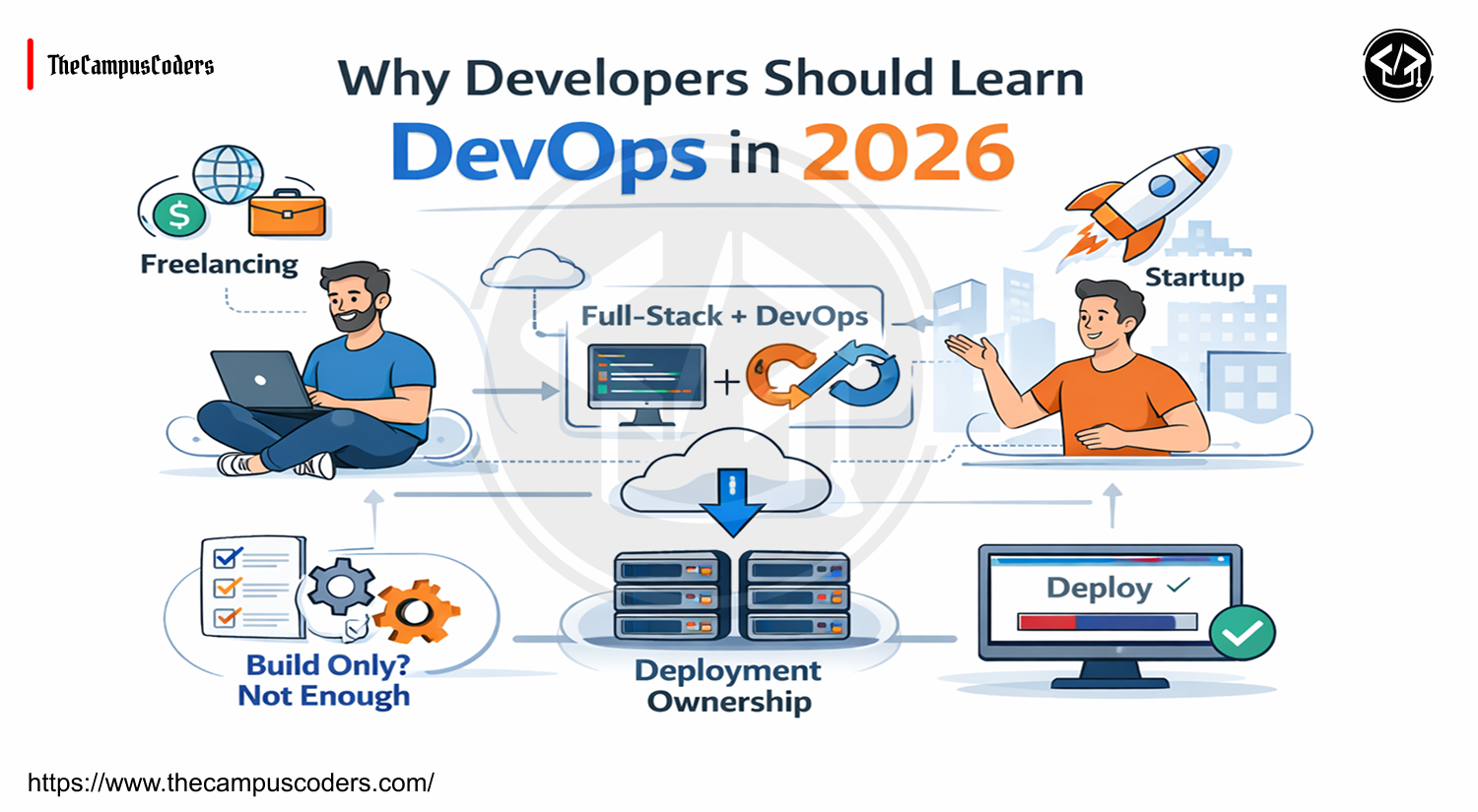 Why Developers Should Learn DevOps in 2026 | CampusWrite