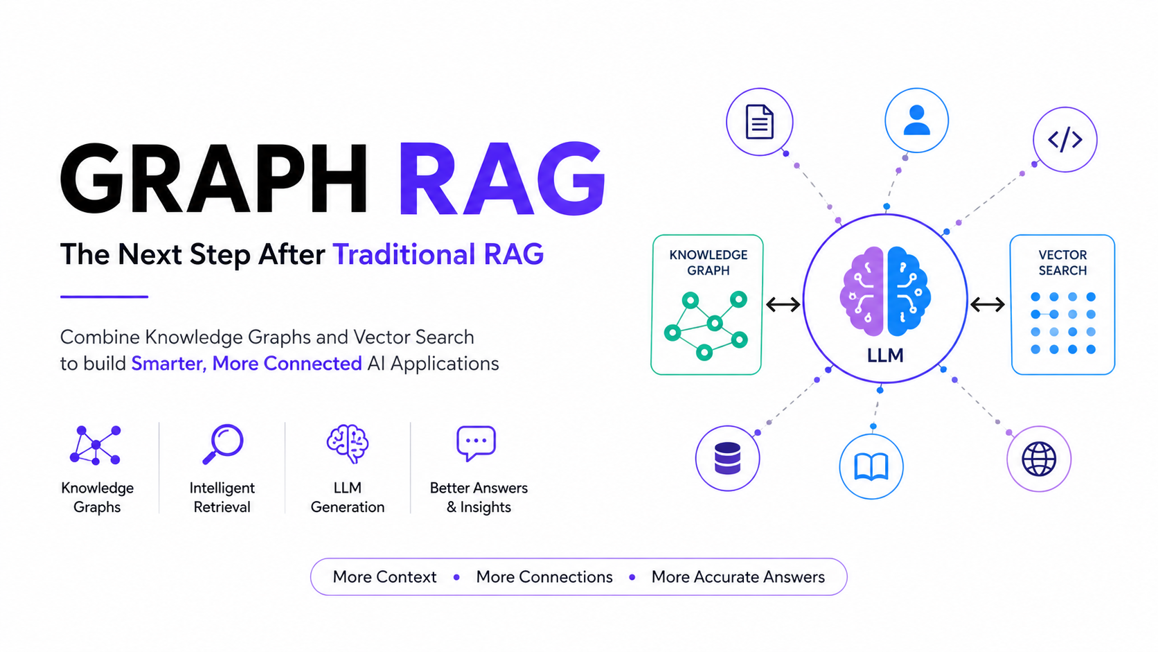 Graph RAG Explained: How Knowledge Graphs Make RAG Smarter | CampusWrite
