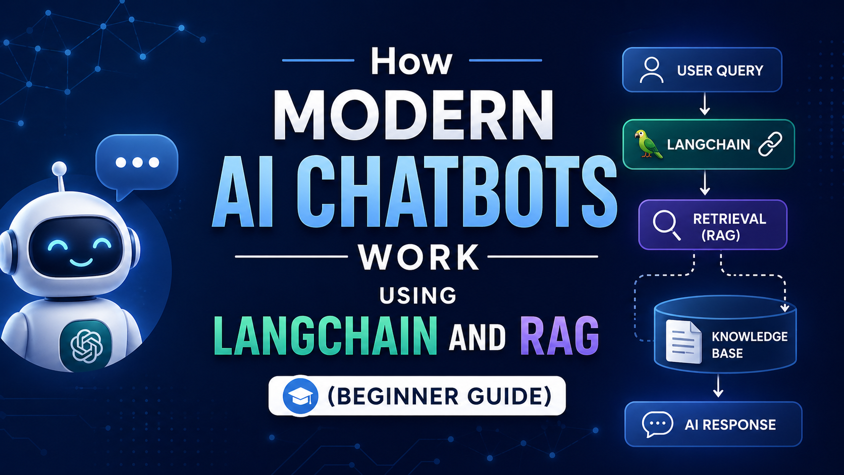 Unlocking AI's Brain: How Modern AI Chatbots Work Using LangChain and RAG (Beginner Guide 2026)
