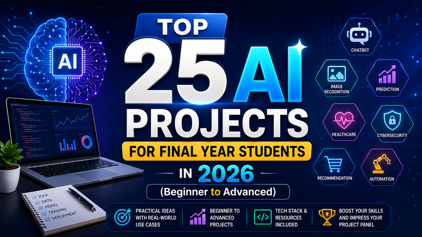 Unleash Your Genius: Top 25 AI Projects for Final Year Students in 2026 (Beginner to Advanced)