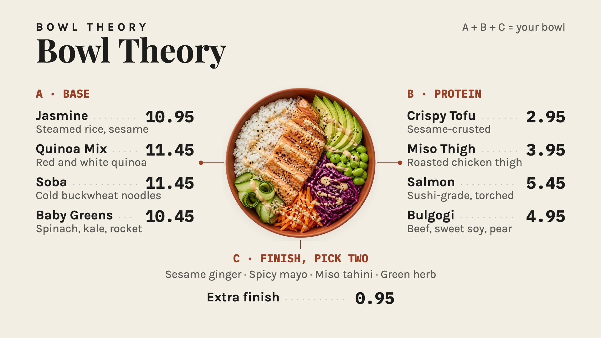 Bowl Theory — Healthy digital menu board template