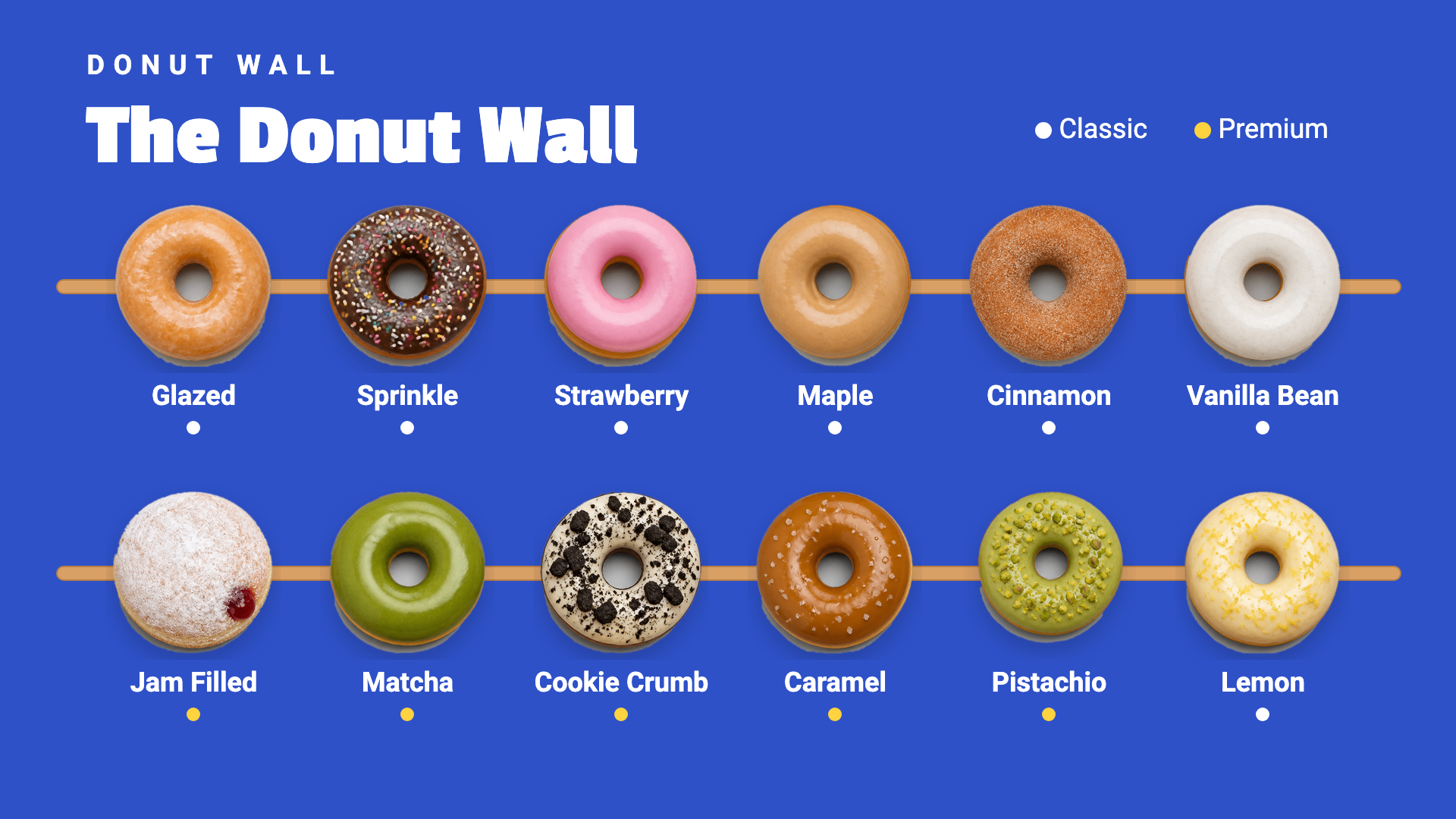 Donut Wall — Desserts digital menu board template
