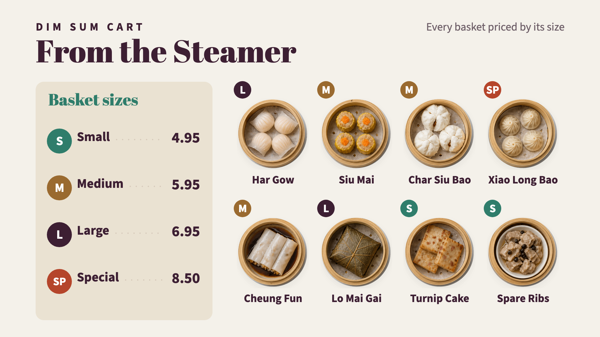 Dim Sum Cart — Dim Sum digital menu board template