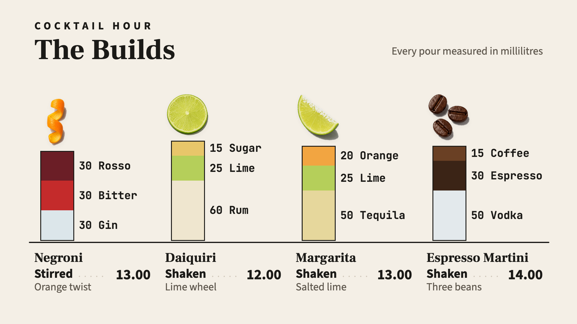 Cocktail Hour — Bar digital menu board template